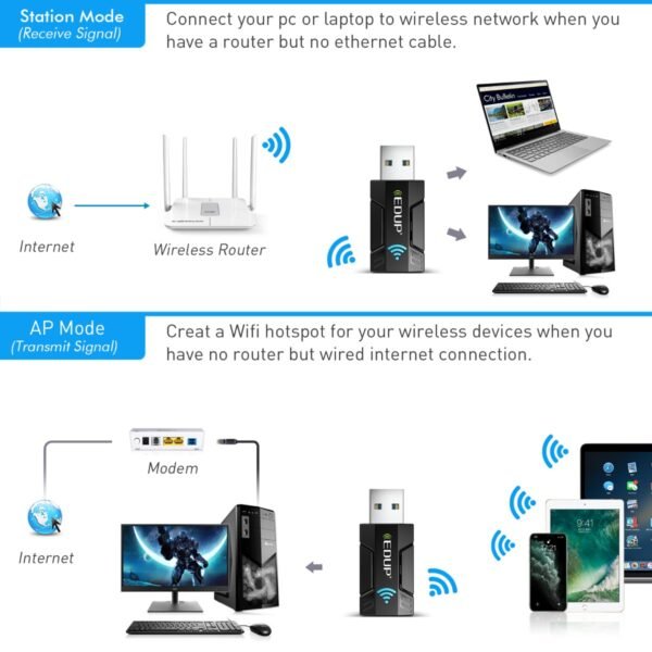 EDUP EP-AC1689GS AC1300 USB WiFi Adapter - Image 12