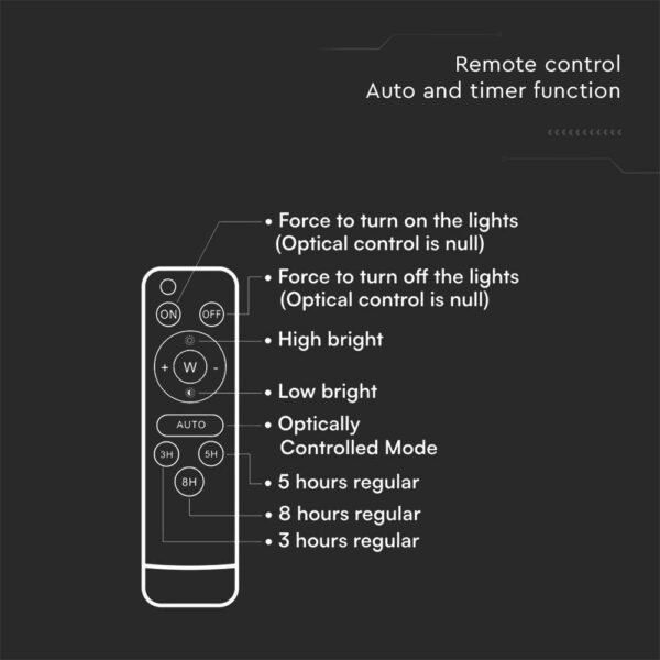 V-TAC 6968 LED ηλιακός προβολέας 16W ψυχρό λευκό 6400K με μαύρο σώμα - Image 9