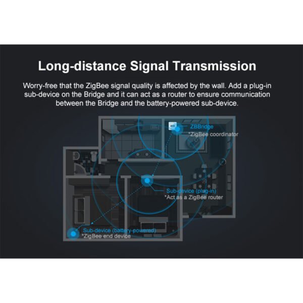 GloboStar® 80053 SONOFF ZBBRIDGE – Zigbee Bridge Wi-Fi Smart Hub - Switch Hub - Image 10