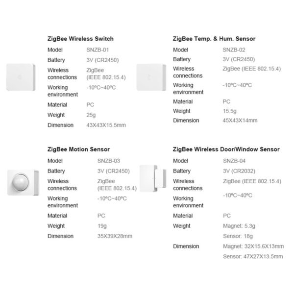 GloboStar® 80053 SONOFF ZBBRIDGE – Zigbee Bridge Wi-Fi Smart Hub - Switch Hub - Image 21