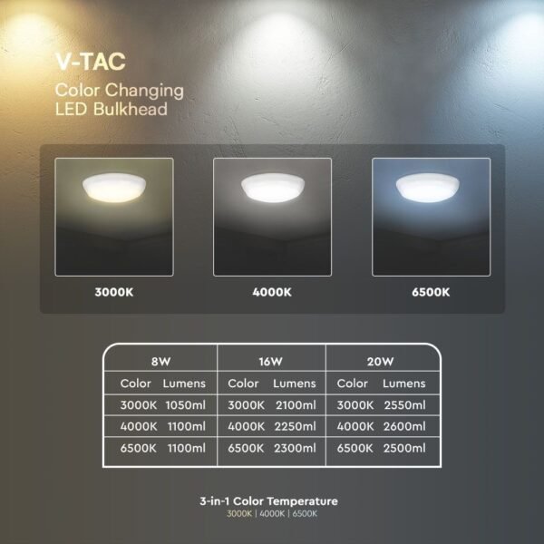 V-TAC 812-24 PRO στρογγυλό φως οροφής τσιπ Samsung 20W με αισθητήρα και κιτ έκτακτης ανάγκης λευκό χρώμα 3in1 IP65 - Image 8