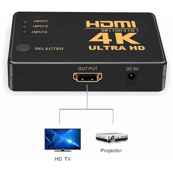 4K με τηλεχειριστήριο και μάτι