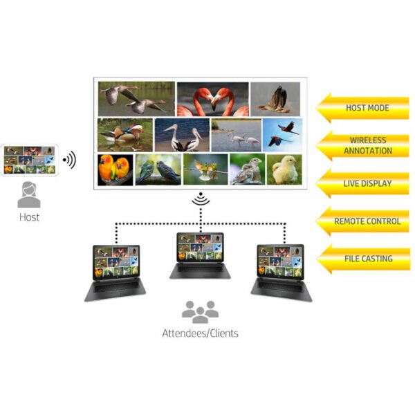 HP MP2000 Pro/GRS Projector (471U1AA) Full HD με λάμπα LED, ενσωματωμένα ηχεία, autofocus, WiFi, Bluetooth HDMI Arc, S/PDIF, διπλό USB και τηλεχειριστήριο - Image 15